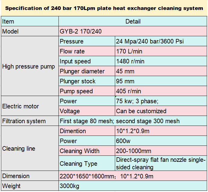 specification specification